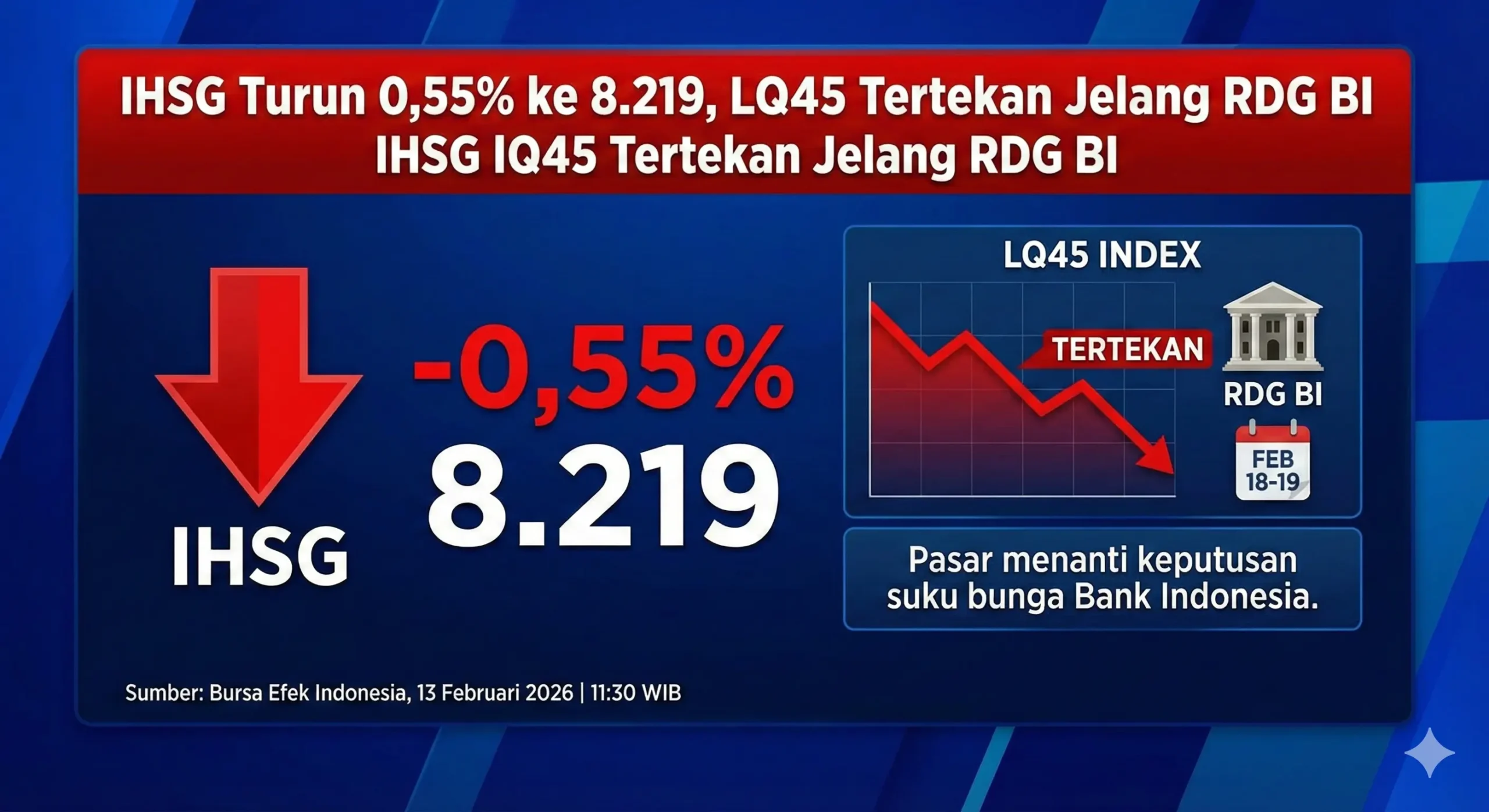 IHSG Turun 0,55% ke 8.219, LQ45 Tertekan Jelang RDG BI